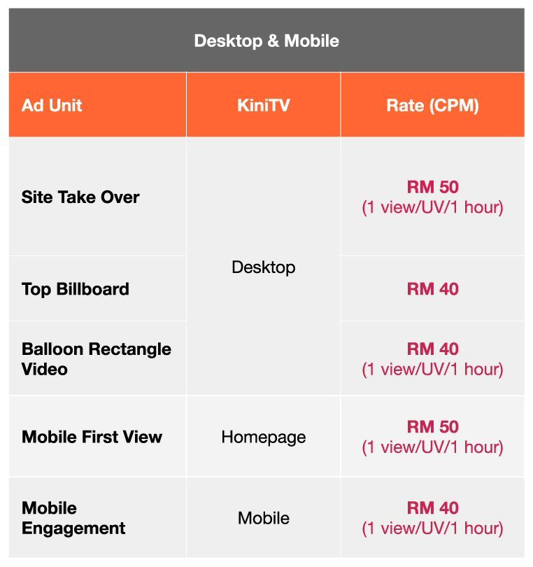 KiniTV Desktop & Mobile Rate Card