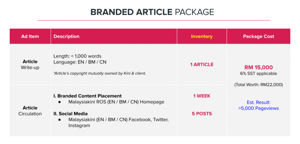 Malaysiakini Branded Article Package Rate Card