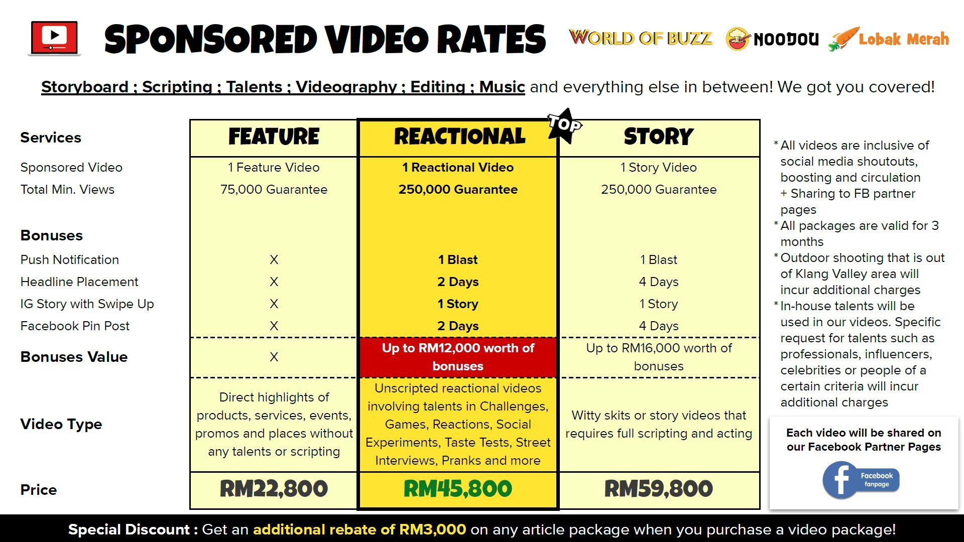 INFLUASIA Sponsored Video Rates
