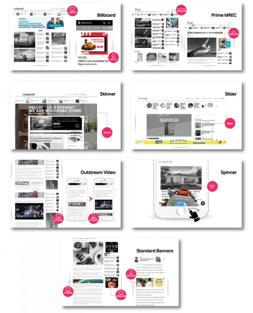 Malay Mail Banner Ads Case Studies