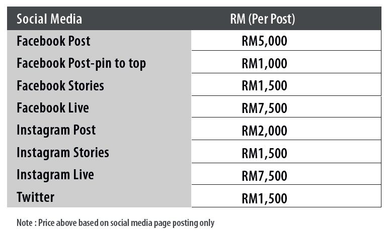 The Malaysian Reserve Social Media Rates