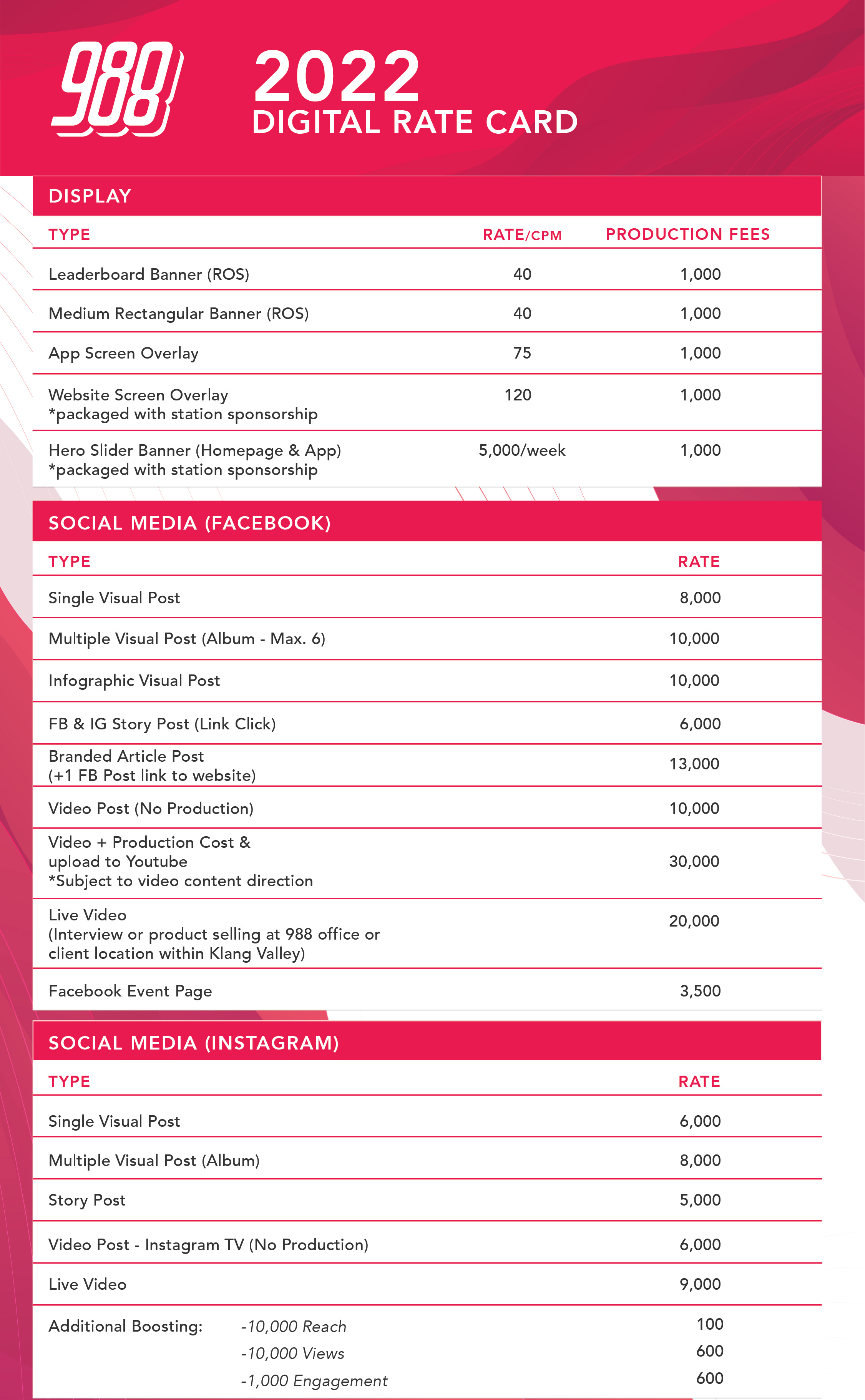 988 Digital Rate Card (1/2)