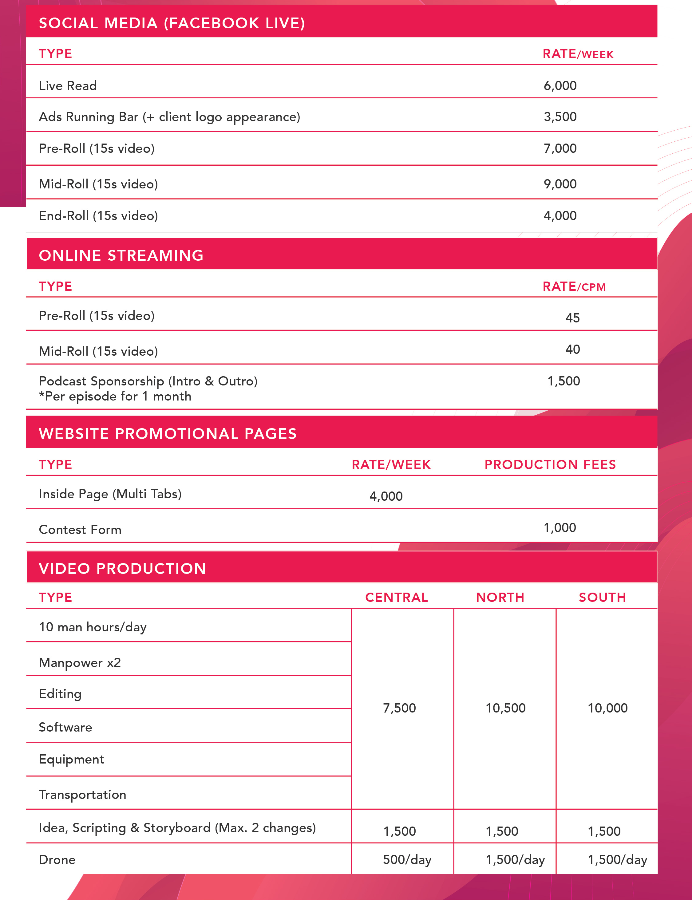 988 Digital Rate Card (2/2)