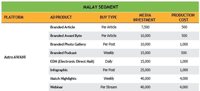Astro AWANI Branded Content Rate Card