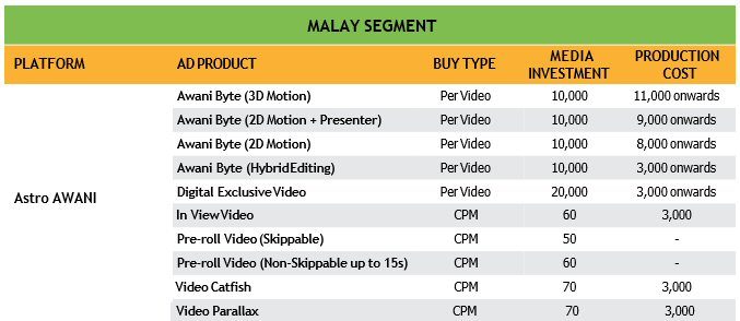 Astro AWANI Video Ads Rate Card