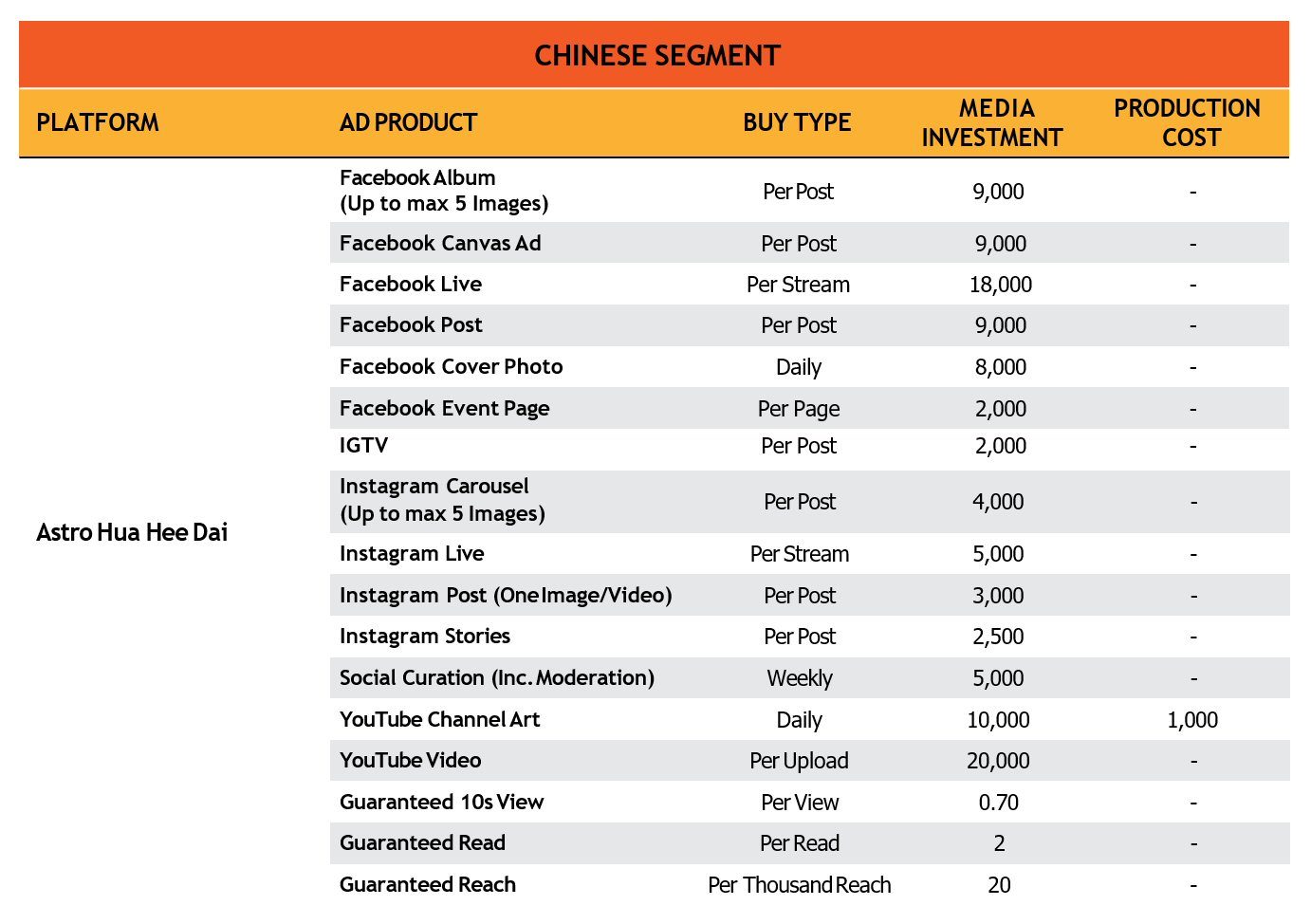 Astro Hua Hee Dai Social Media Rate Card