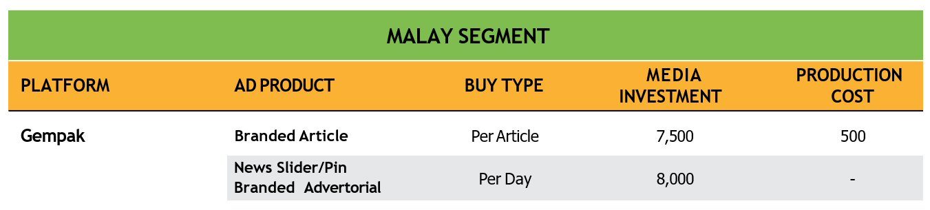 Gempak Branded Content Rate Card