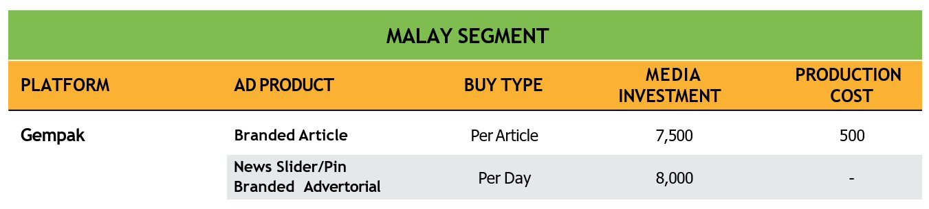 Gempak Branded Content Rate Card