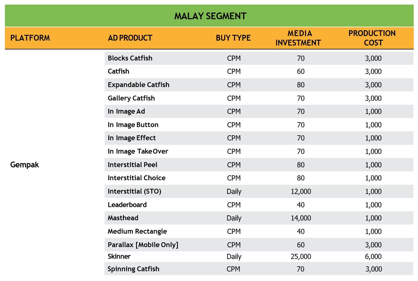 Gempak Display Ads Rate Card