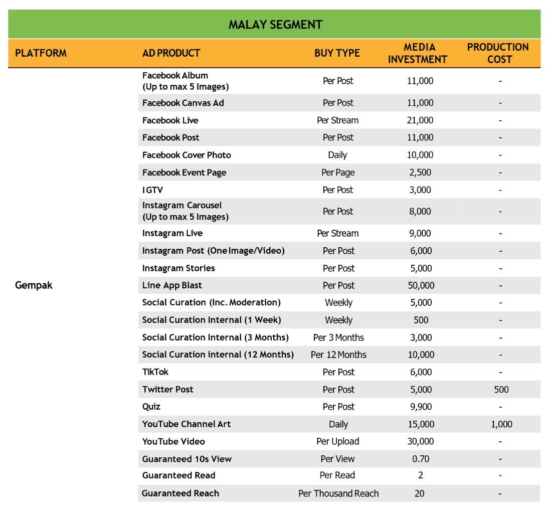 Gempak Social Media Rate Card