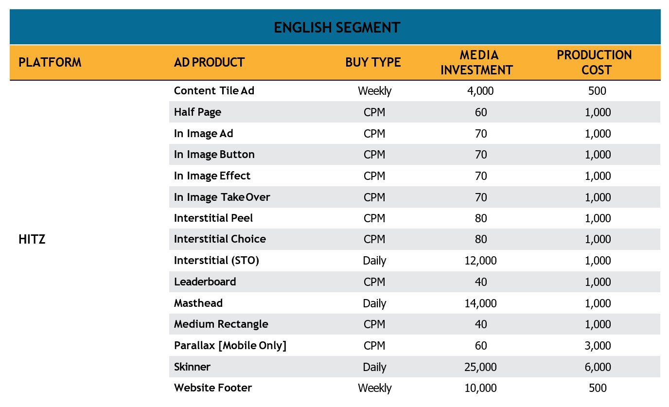 HITZ Display Ads Rate Card