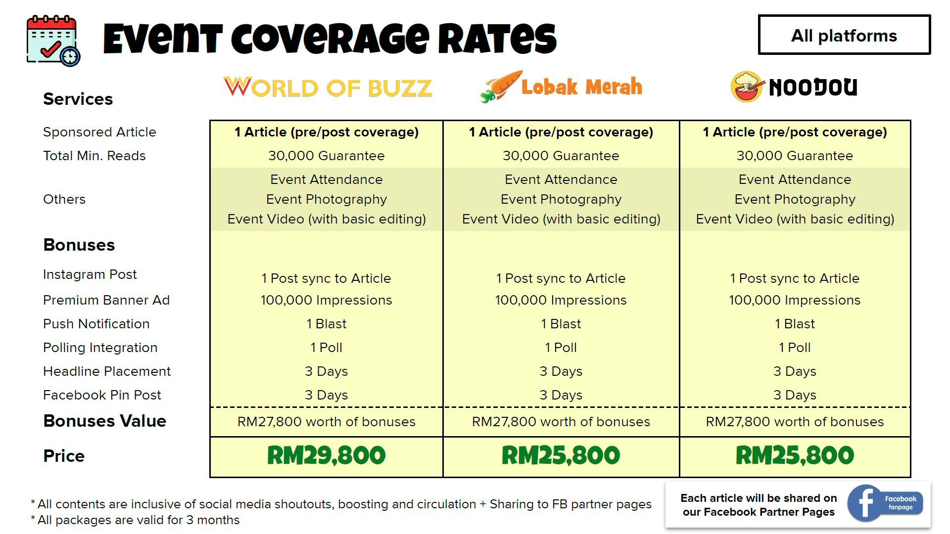 INFLUASIA Event Coverage Rates
