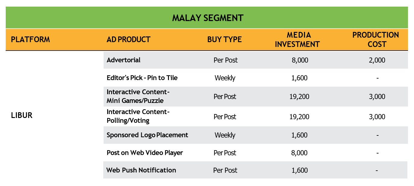 LIBUR Branded Content Rate Card
