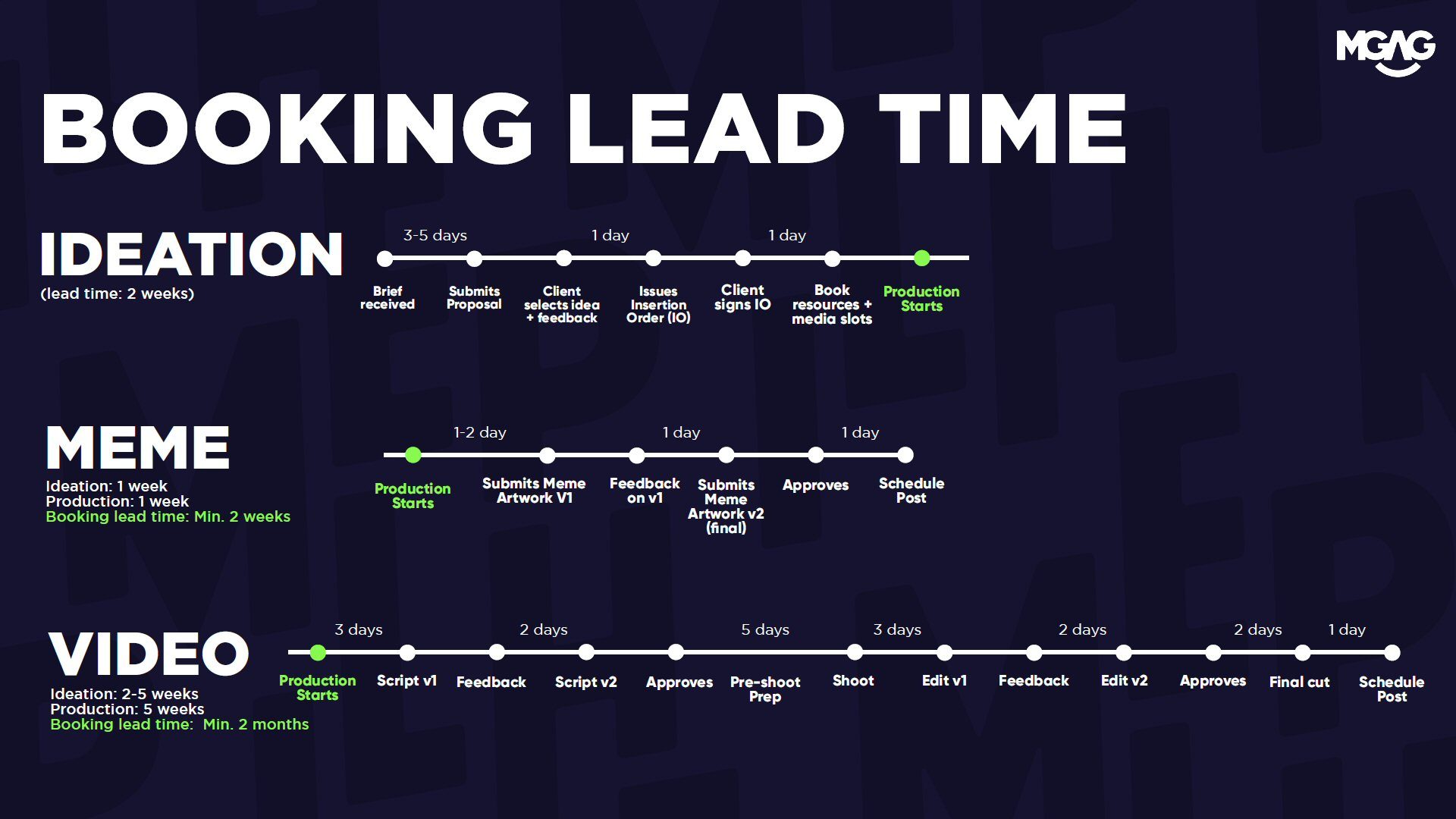 MGAG Booking Lead Time