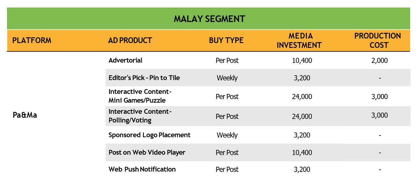 Pa&Ma Branded Content Rate Card
