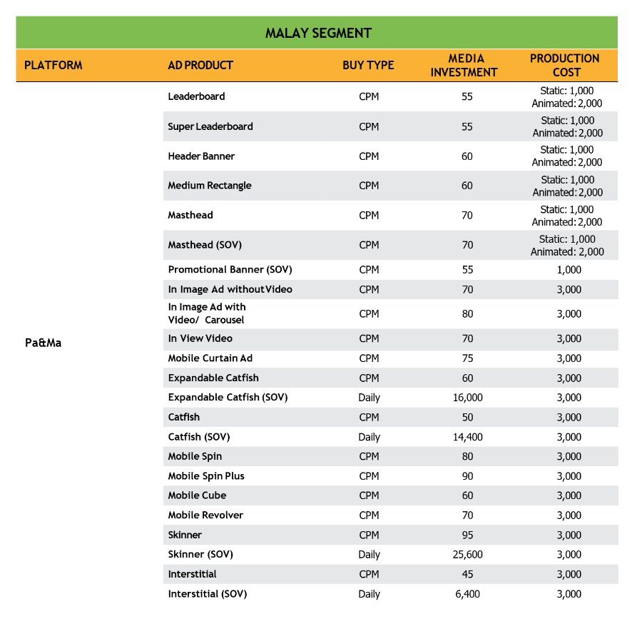 Pa&Ma Display Ads Rate Card