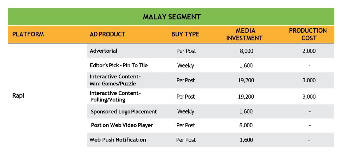 Rapi Branded Content Rate Card