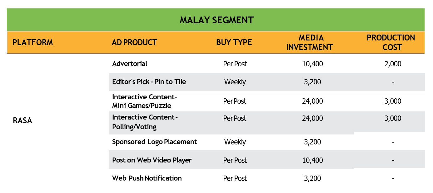 Rasa Branded Content Rate Card