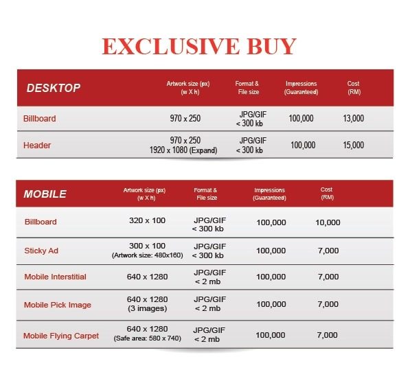 Sin Chew Online Exclusive Buy Rate Card