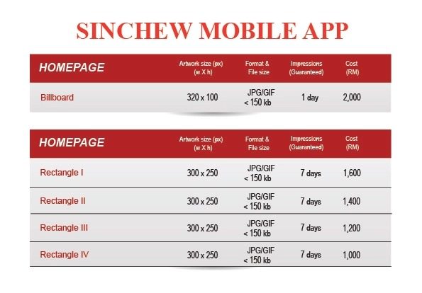 Sin Chew Online Mobile App Rate Card