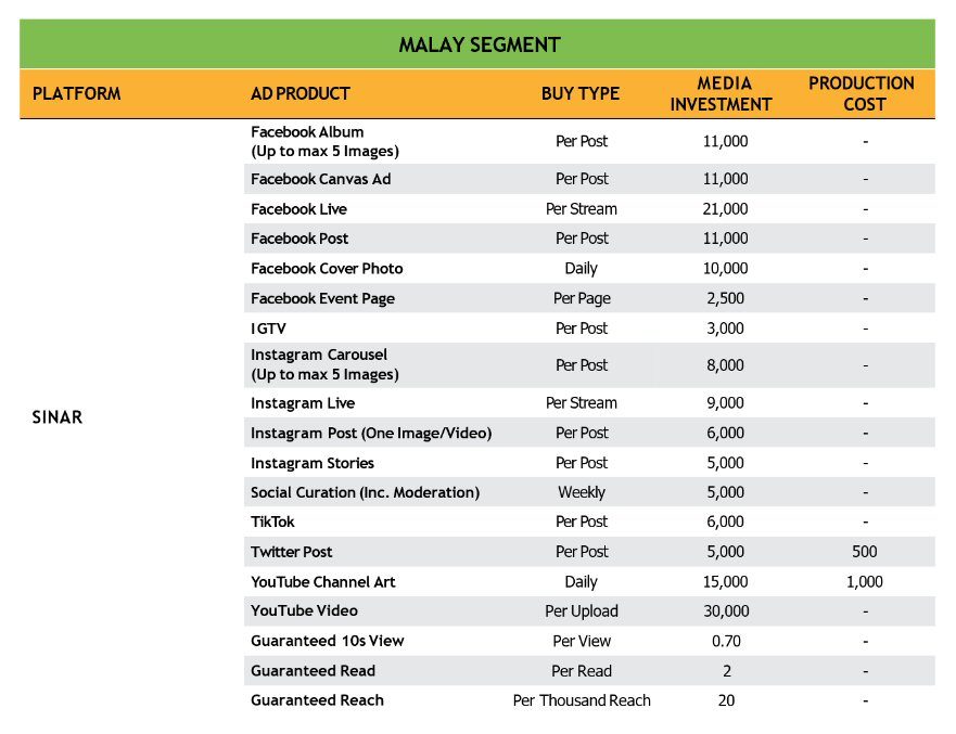 SINAR Social Media Rate Card