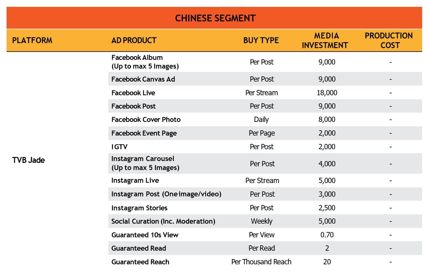 TVB Jade Power Social Media Rate Card