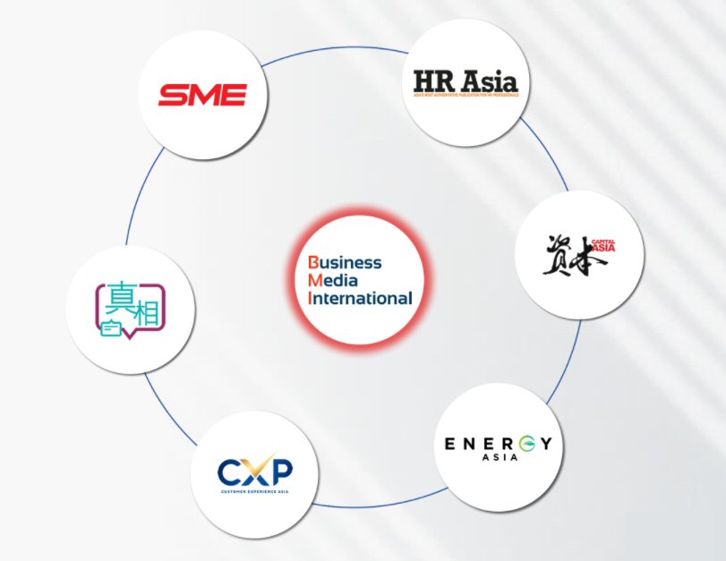 Business Media International Magazines