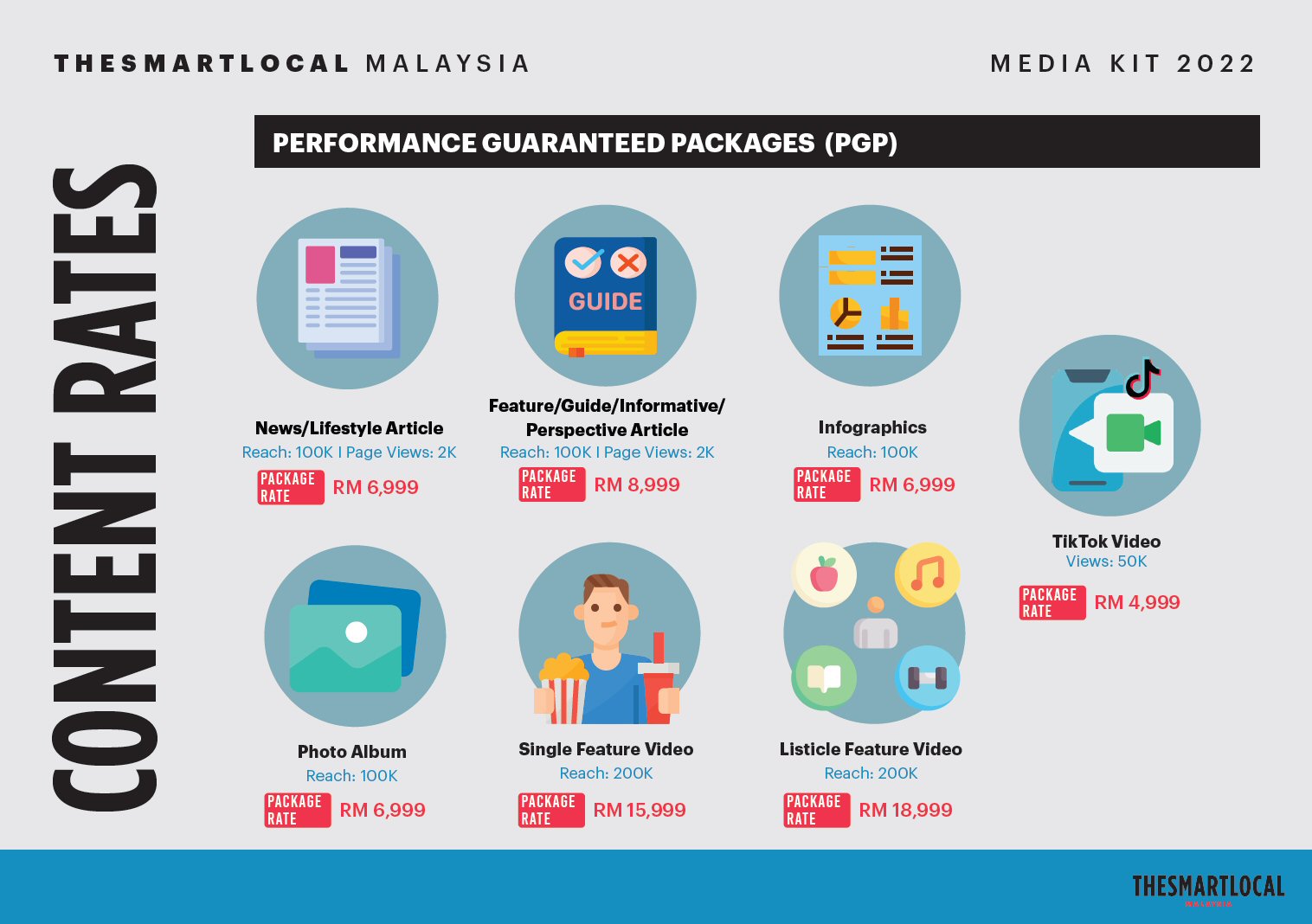 The Smart Local Malaysia Rate Card