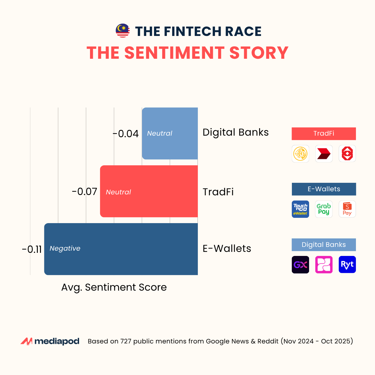 The Fintech Race in Malaysia: The Sentiment Story