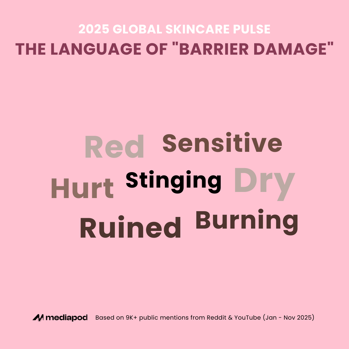 The Language of Barrier Damage