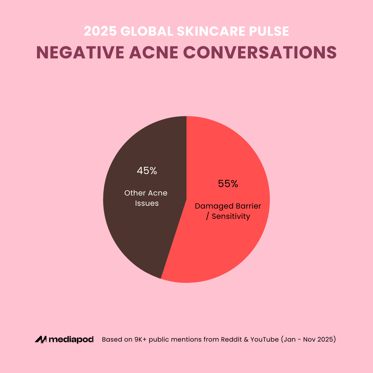 What's Really Behind Negative Acne Conversations?
