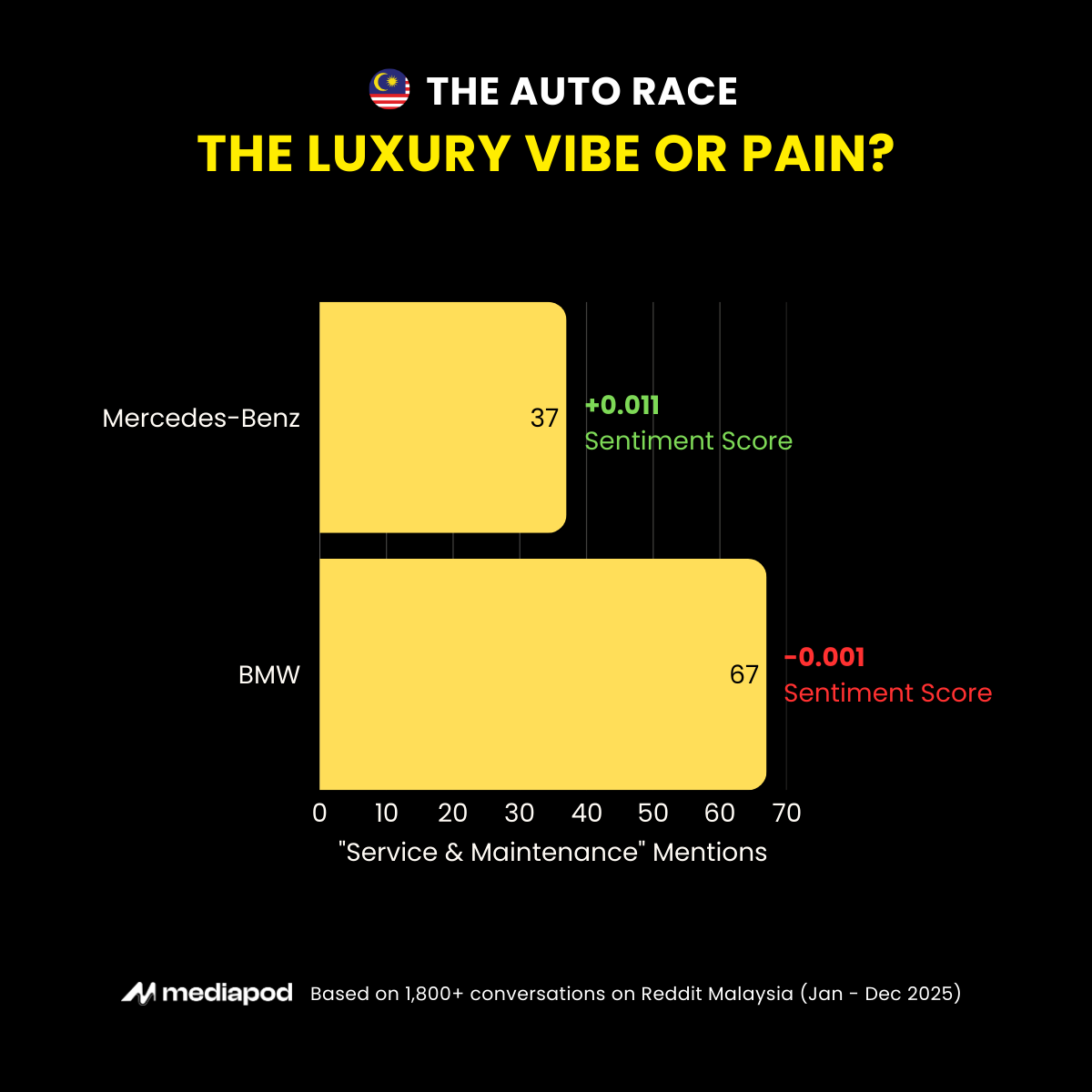 The Luxury Split: Sentiment vs Service Anxiety