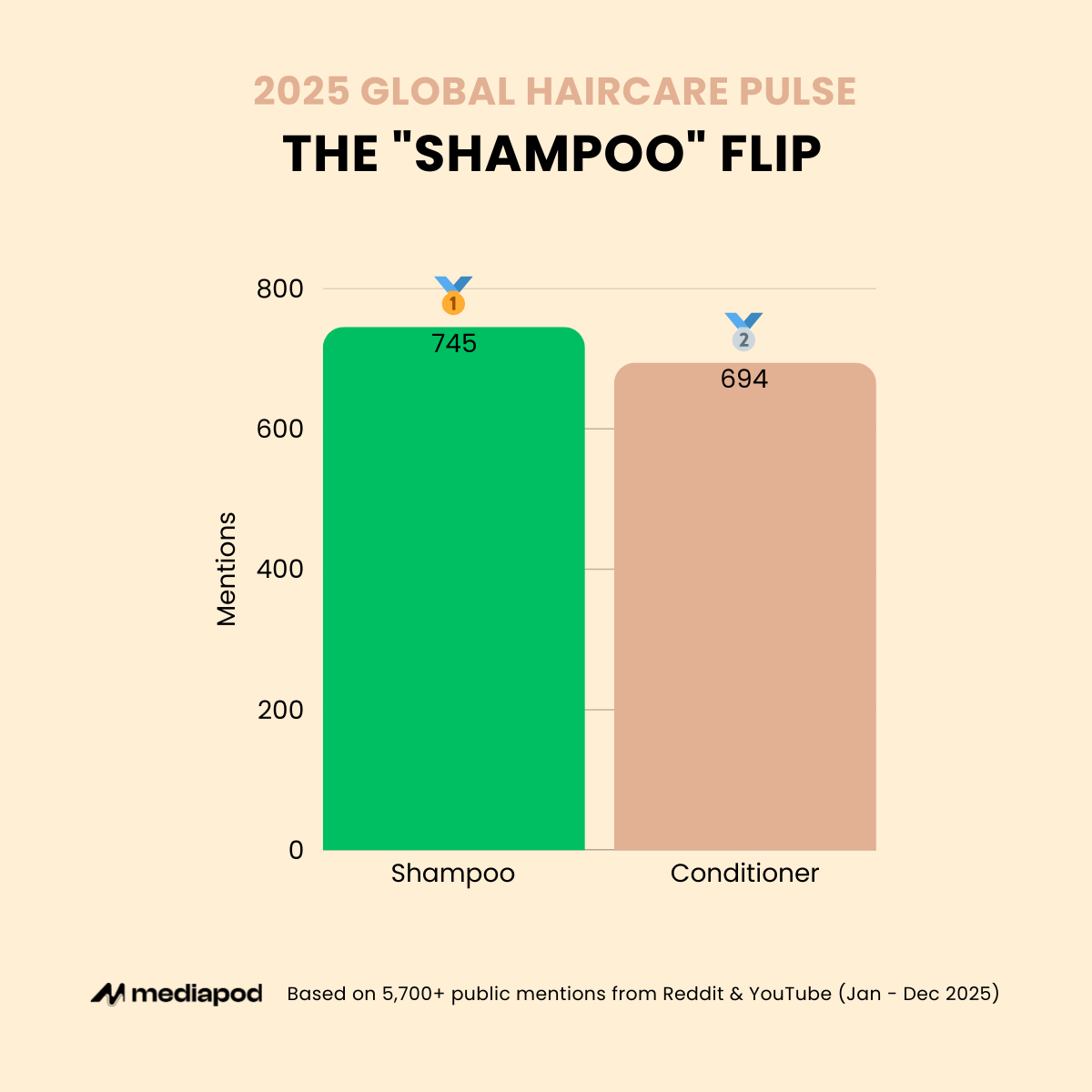 The Shampoo Flip