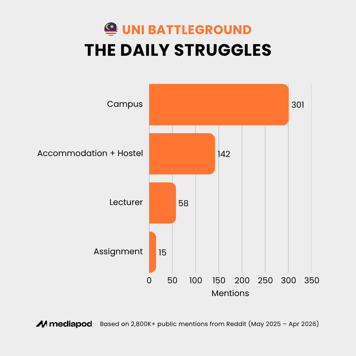 Malaysian Uni Battleground - The Daily Struggles