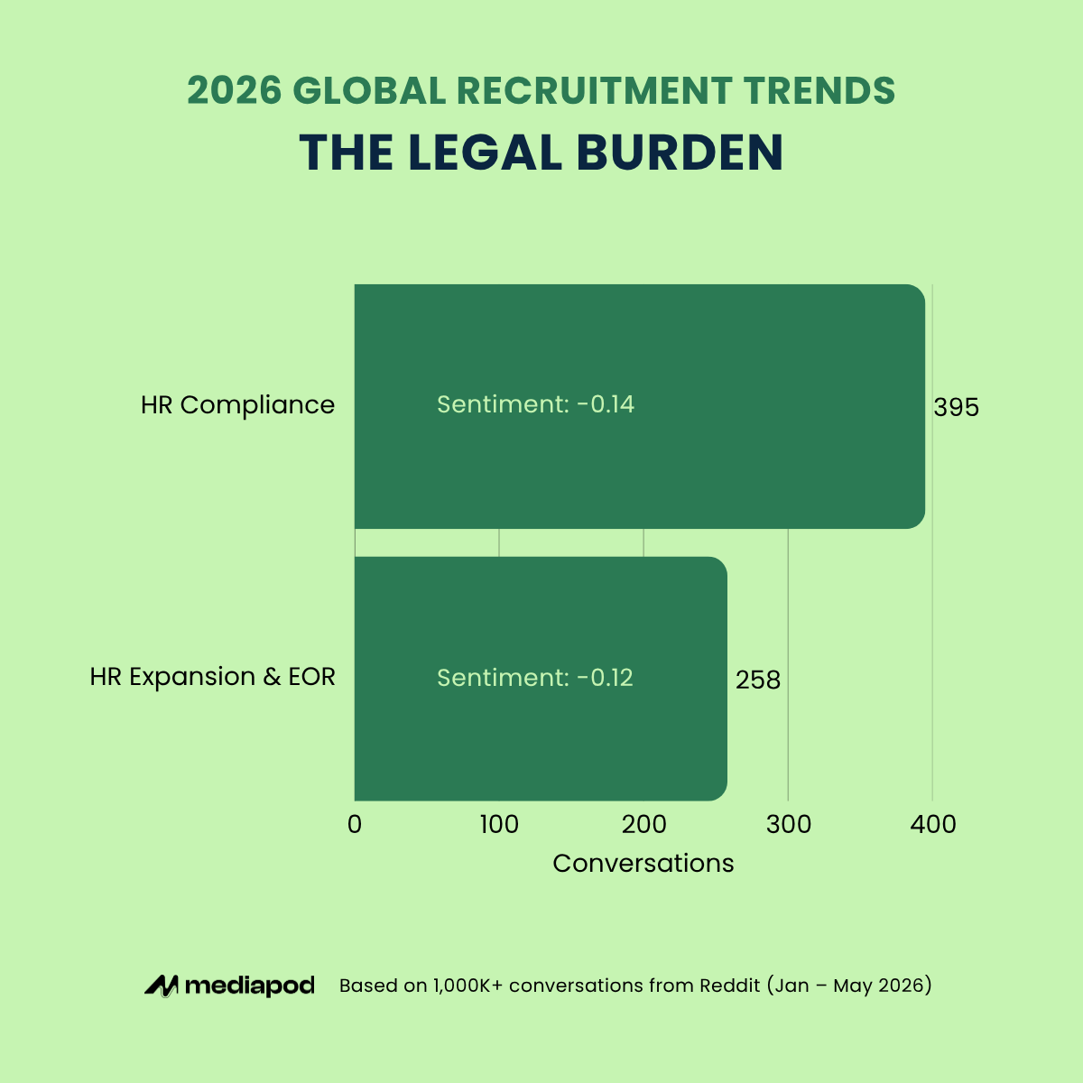 Recruitment Trends - The Legal Burden